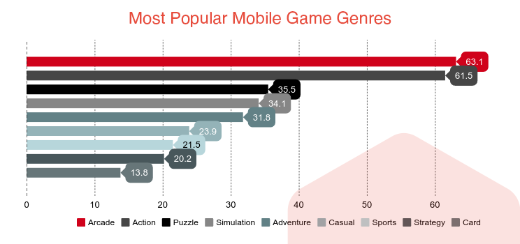 Types of Video Games & Subgenres: Which Are Most Popular?